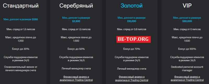 Возможность снять деньги с "Capital-Hub" не подтверждена.