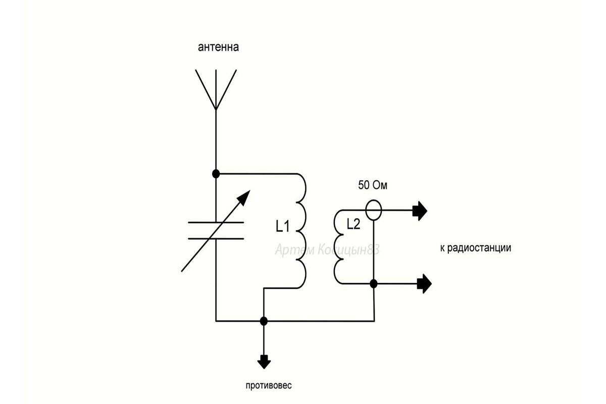 CT-HF-FD. Широкополосная КВ антенна. Купить у производителя. Communication Technologies