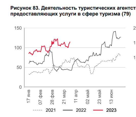 Статистика, графики, новости - 10.04.2023