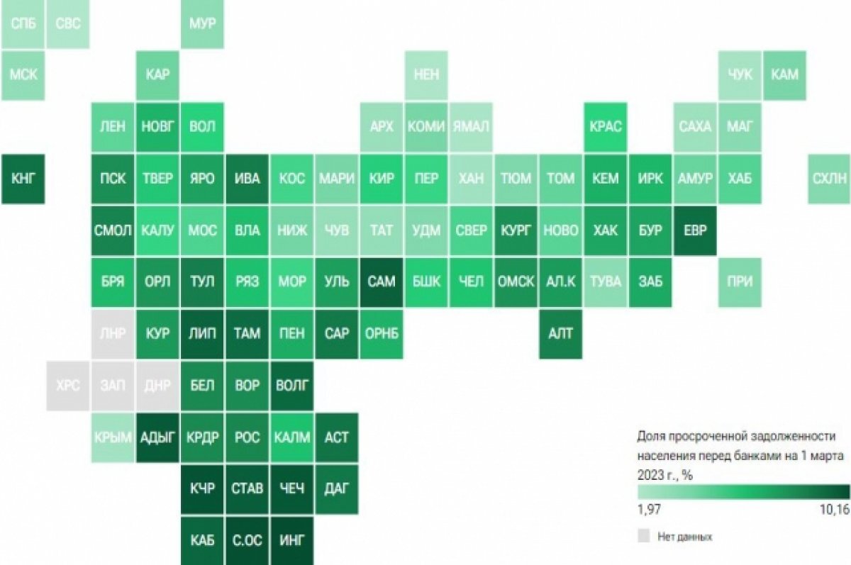   Волгоградский регион вошел в десятку лидеров по доле просроченных кредитов