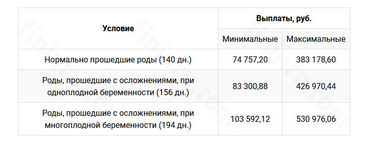 Min и max пособия по БР