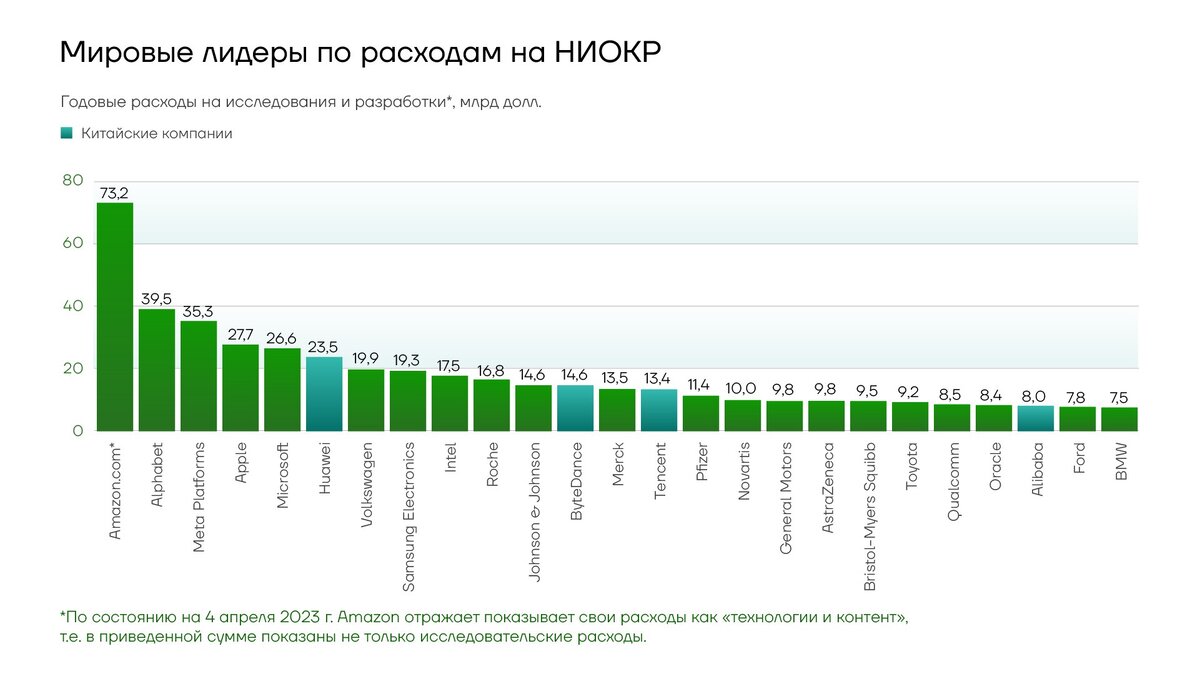 Мировые исследования