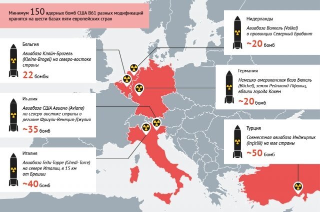    Ядерное оружие США в Европе. Инфографика