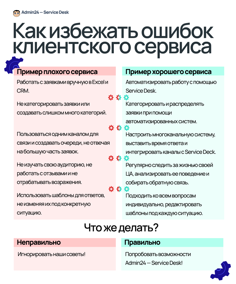 5 ошибок, которые уничтожают ваш клиентский сервис | Admin24 – Service Desk  | Дзен