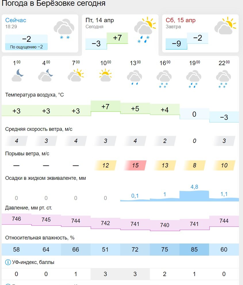 Погода красноярск на 14 дне