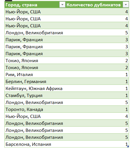 duplicate in Power Query