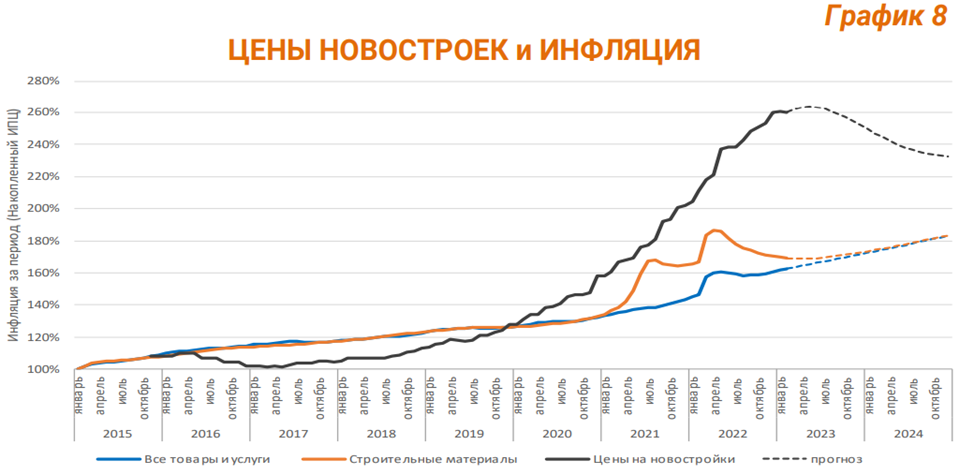 Уральские пельмени. Летнее