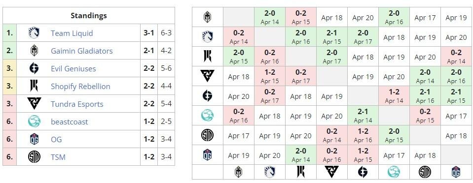     liquipedia
