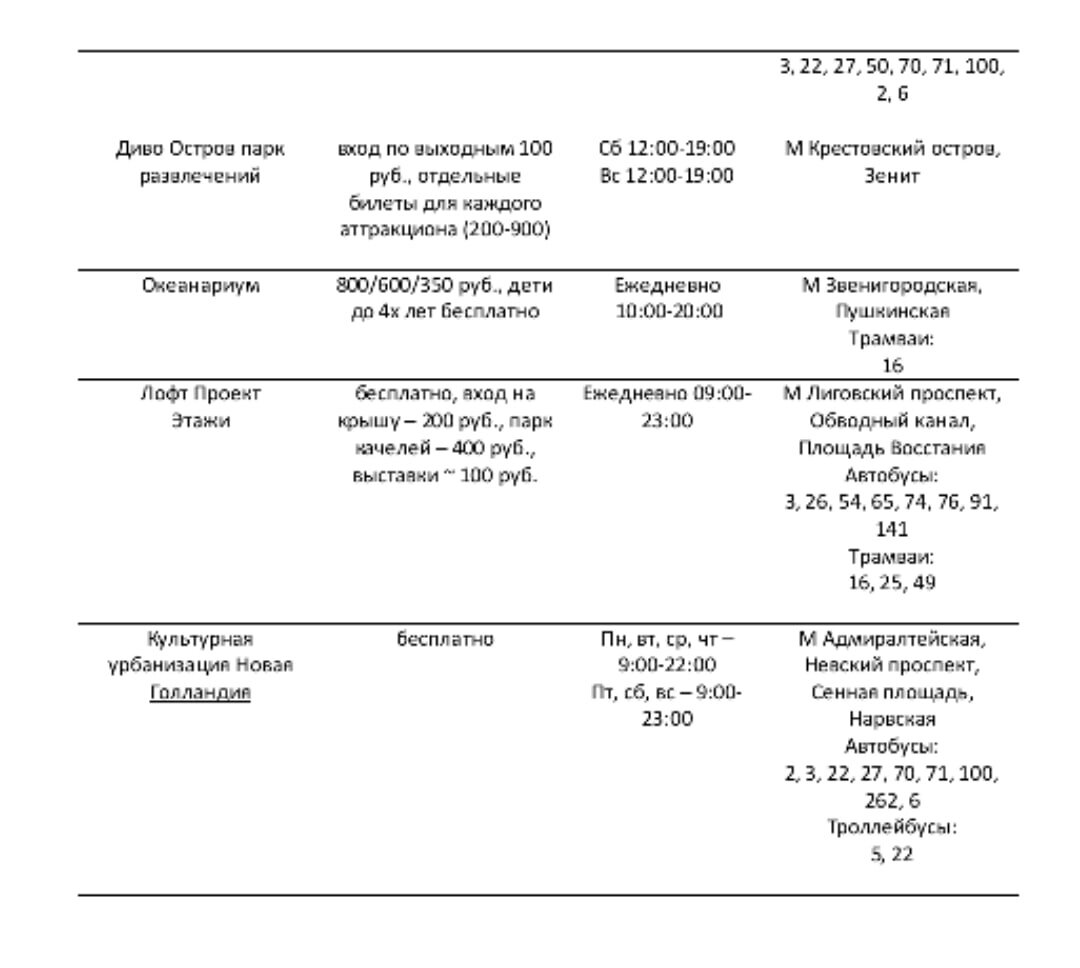 Санкт-Петербург - очень интересный и красивый город. Он совмещает в себе памятники культуры разных стилей и эпох, места прогулок, развлечений и.т.д, поэтому тут для любого найдётся место по душе, будь то любитель истории, театра, аттракционов, животных, книг, прогулок на свежем воздухе, вкусной еды, архитектуры, азиатской культуры и многое другое. Разнообразие мест для «похождений» тоже поистине впечатляет: театры оперы и балета, различные музеи: от железнодорожного до зоологического, памятники, корейские, китайские, японские, грузинские, итальянские рестораны, множество садов, парков, скверов, да и сами улицы по-своему интересны, и каждая из них имеет уникальную историю, неповторимые архитектурные и дизайнерские решения, множество набережных, пляжей, мостов и каналов, соборы, и даже пагоды, и всё это лишь малая часть достоинств Санкт-Петербурга! Историю каждого кустика, каждого самого малого памятника, каждого камушка можно рассказывать вечно, но это будет слишком долго, поэтому ограничимся самым основным.  Санкт-Петербург был основан Петром Великим 27 мая 1703 года. Это дата начала закладки Петропавловской крепости на Заячьем острове. Конечно, остров называется Заячьим не просто так, а у этого тоже есть своя история, но не будем на этом останавливаться. Крепость находилась в устье Невы и являлась крайне важным стратегическим объектом в обеспечении водного пути из России в Западную Европу. Так Россия впервые получила выход к морю, что позволило положить начало русскому флоту. Постепенно в округе вырос город, который в 1714-1728 и 1732-1918 годах являлся столицей Российского государства. Петербург потерпел множество событий, таких как наводнения, пожары, революции, знаменитая Блокада Ленинграда, и каждое из них оставило свой след в облике города, и даже в наше время он не стоит на месте, а постоянно меняется. 
Я считаю, что действительно каждому стоит познакомиться с чудесным Санкт-Петербургом, и, поверьте, Вы навсегда оставите тут своё сердце!

