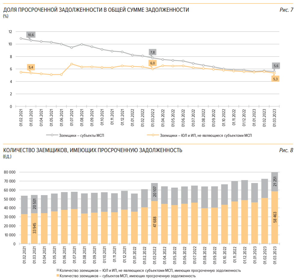 Статистика, графики, новости - 19.04.2023