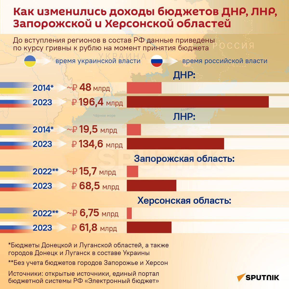 Доходы бюджета России. Бюджет регионов России. Бюджет России. Регионы России по бюджету 2023.