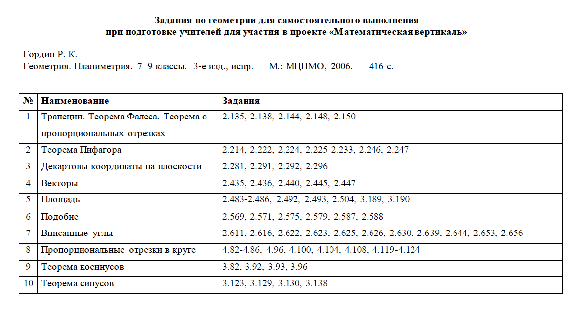 Математическая вертикаль тестирование учителей. Тестирование учителей математическая Вертикаль проходной балл.