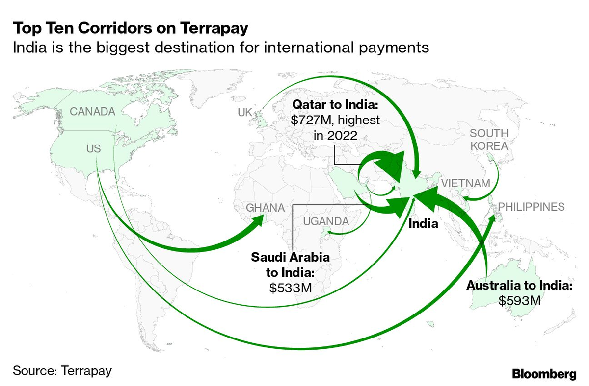 Статистика, графики, новости - 25.04.2023