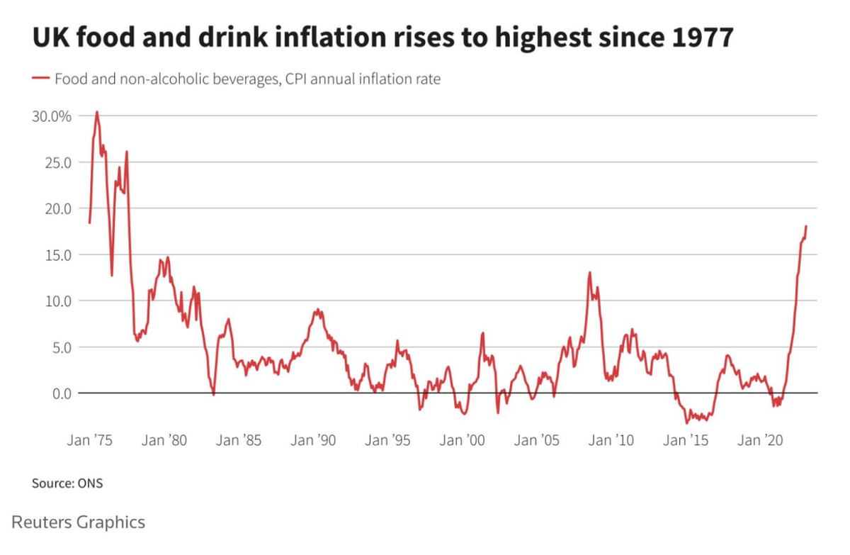 Статистика, графики, новости - 25.04.2023