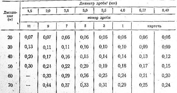 *при начальной скорости 375м/с