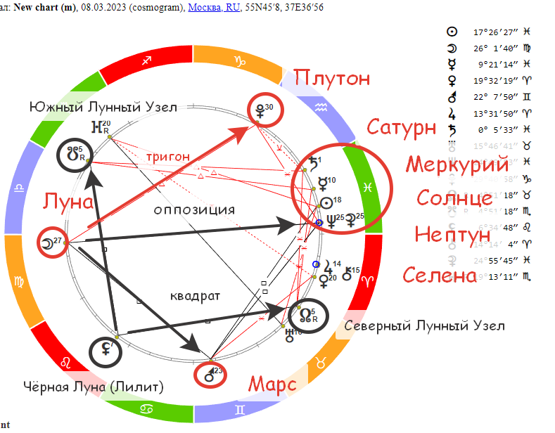Танцуют все! Гороскоп на 08 марта 2023 года.