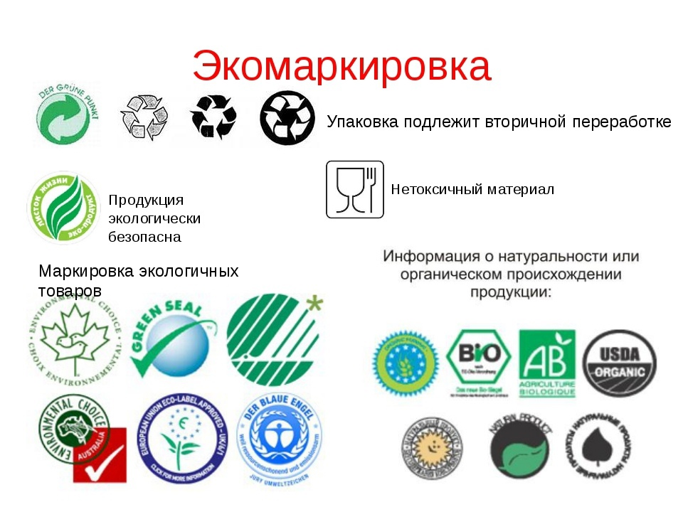 Org organic recycling group. Экомаркировка продуктов в России. Экологические знаки маркировки продукции. Экологическая маркировка товаров. Экологическая маркировка продукции.