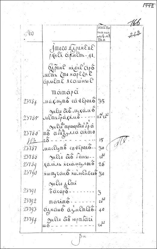 Фрагменты Книги переписной 1747 г. Ногайской дороги Уфимского уезда д. Нижний Армет, что на речке Армете и сказки 1762 г. Ногайской дороги Уфимского уезда д. Нижней Арметевой 
(РГАДА. Ф.350. Оп.2. Д.3792. Часть 1. Л.166; Д.3804. Л.30, 31 об.).