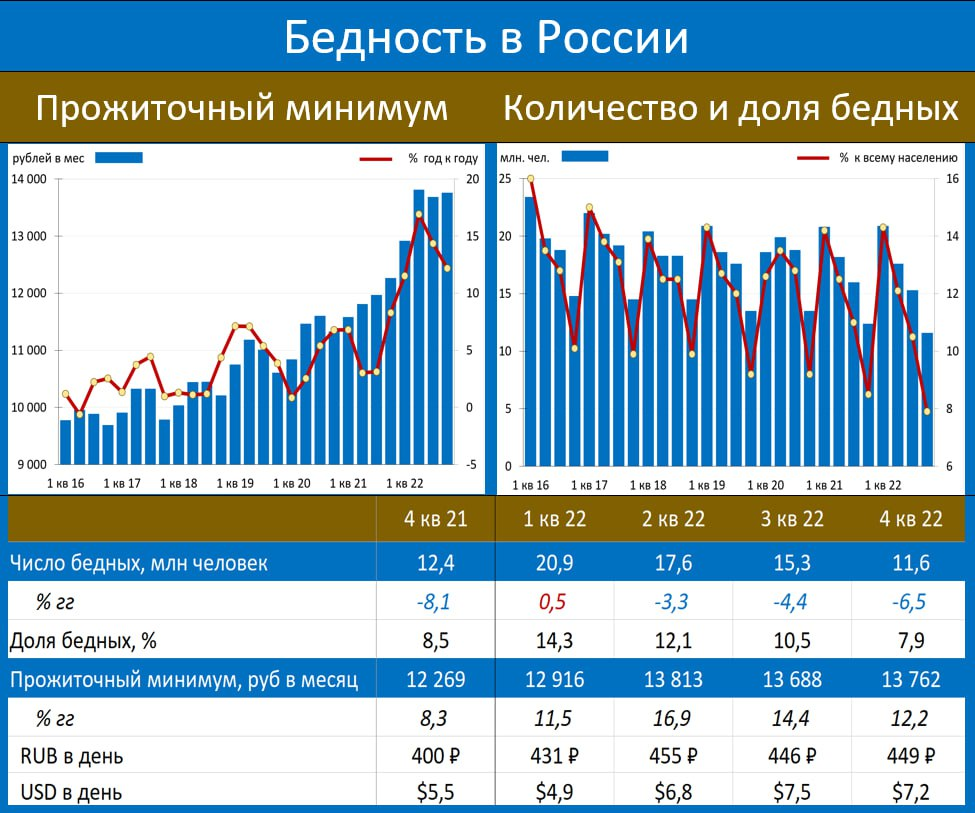 Индексы фактической инфляции росстат 2023. Доходы населения России. Численность населения России на 2023. Численность населения по годам. Инфляция Росстат.