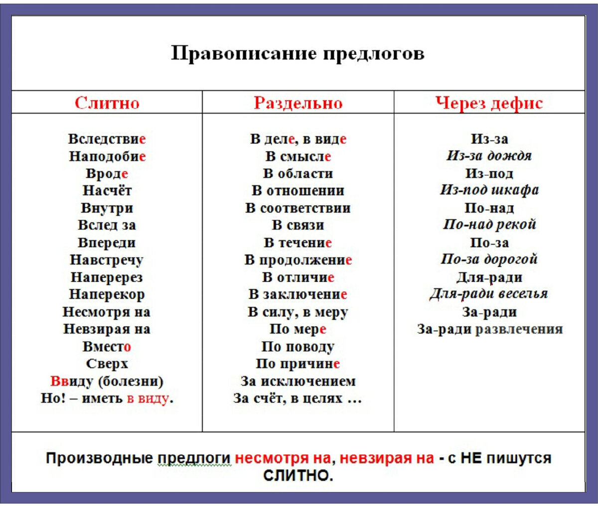 33. Тема 30. Морфология. Служебные части речи. Предлог. | Школа русского  языка и словесности | Дзен