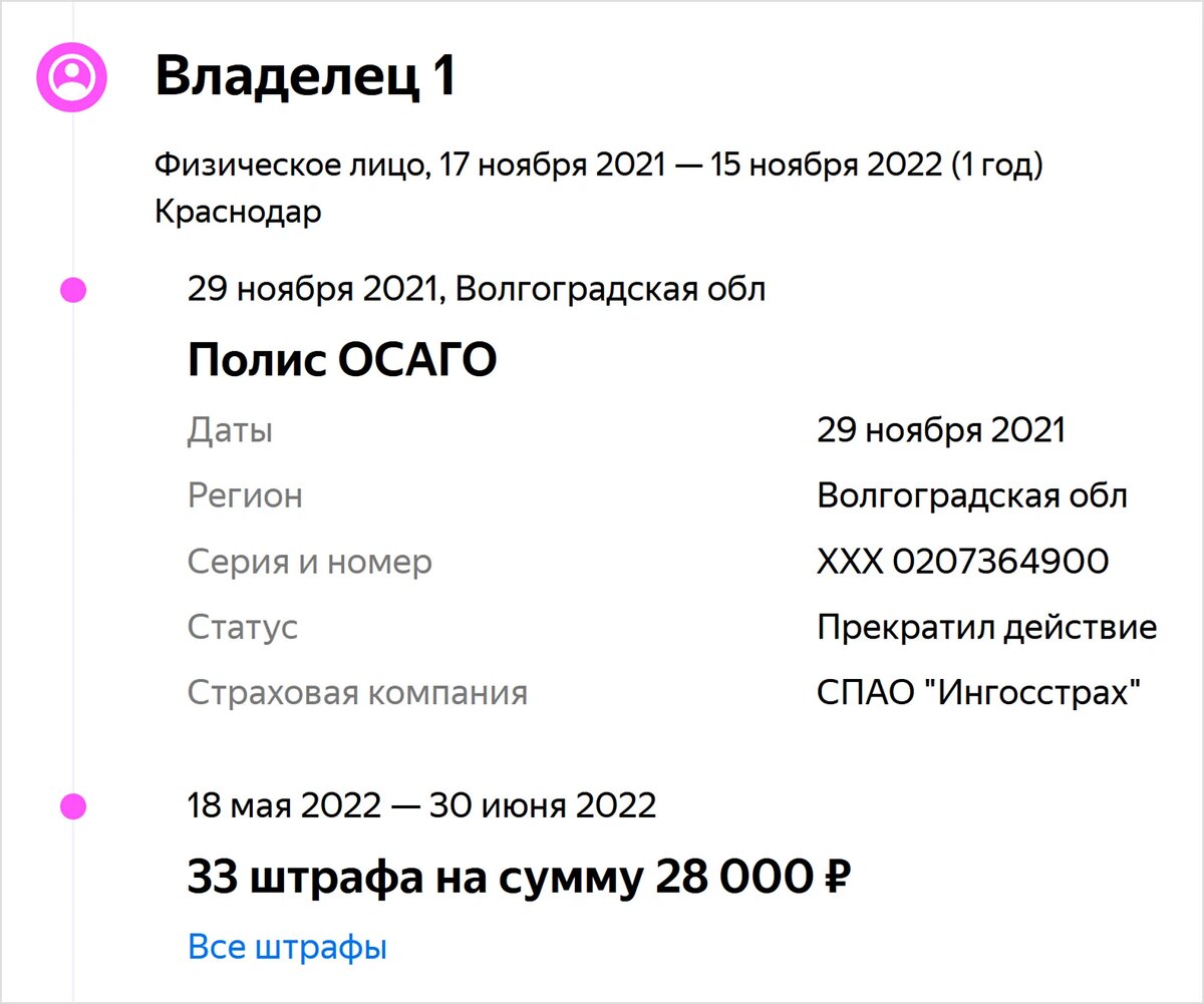 Яркий, но дважды разбитый Ford Mustang: о чём не рассказывает продавец |  Журнал Авто.ру | Дзен