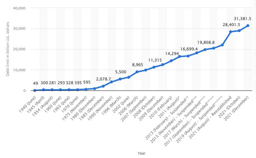 Источник: Statista