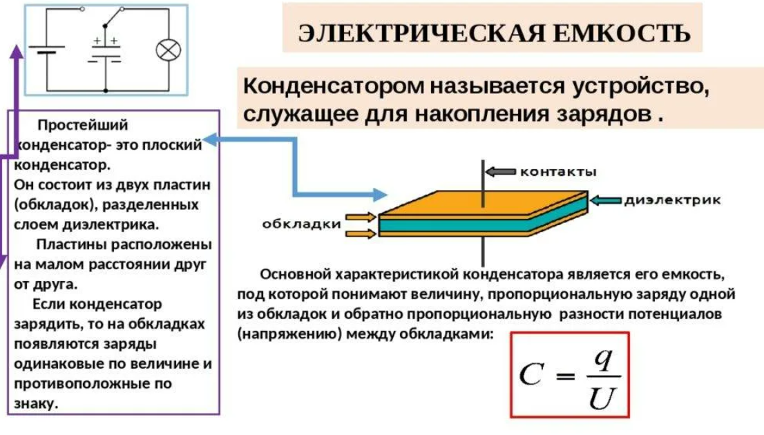 Что такое конденсатор для чего. Что такое конденсатор для чего
