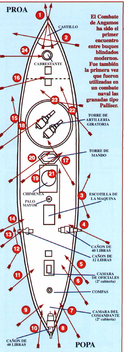 Cхема попадания гранат Palliser в “Уаскар” (Armada de Chile)