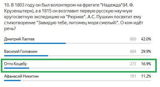 Правильный ответ: Отто Коцебу