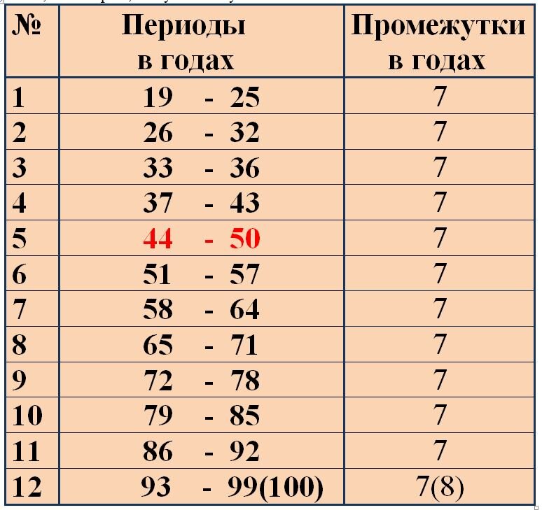 По моему глубочайшему убеждению xxi век