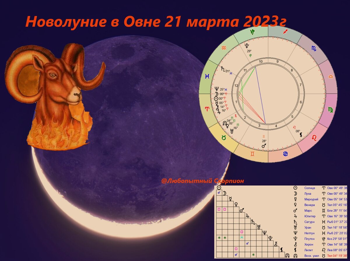 21 новолуние. Луна в Овне. Новолуние 2023г. Новолуние в марте 2023.