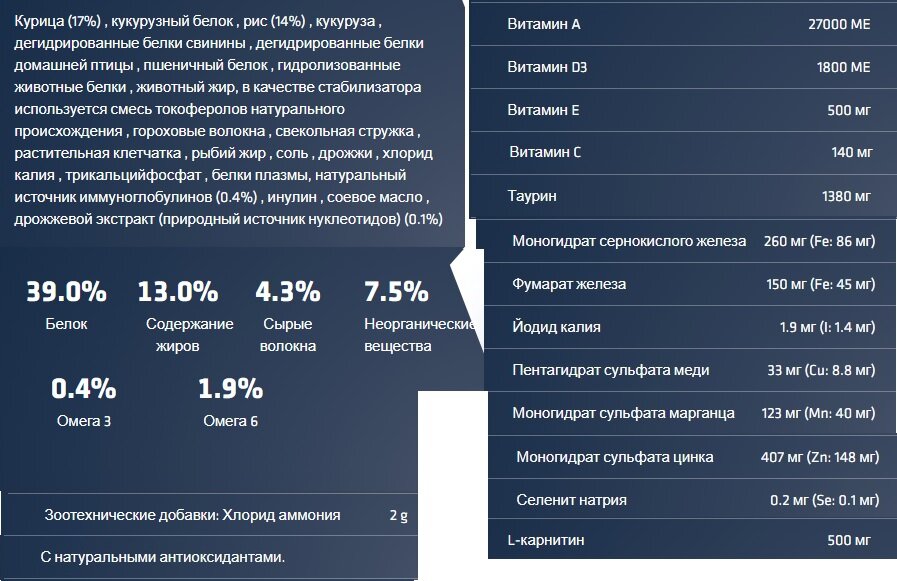 Состав корма Advance JUNIOR STERILIZED