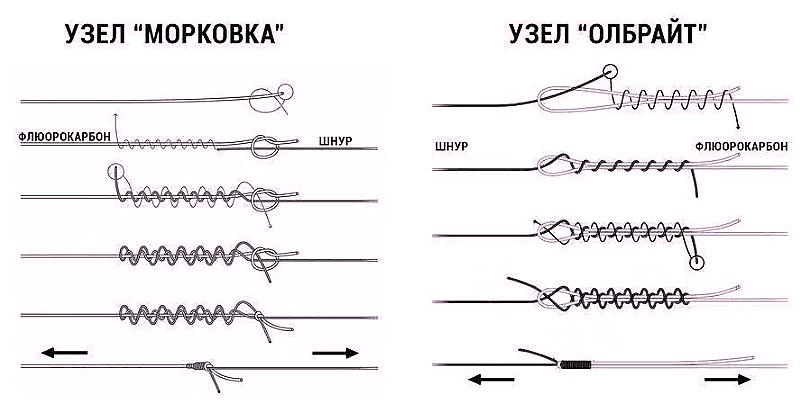 Шок лидер — что это и как его вязать на фидере, узлы и применение