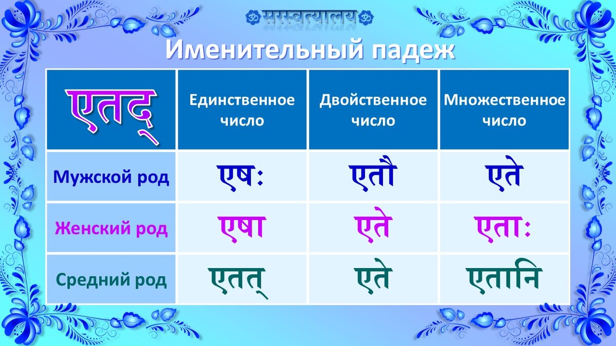 падежи русского языка таблица с вопросами и окончаниями и примерами. склонение. окончания причастий по падежам. именительный падеж. море в именительном падеже.