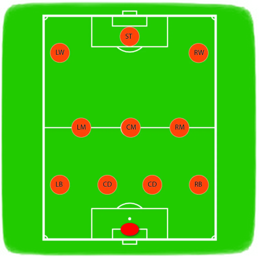 4 2 3 3 23 30. Тактика 4 4 2 футбол. Футбольная расстановка 4-4-2. Тактика 4-3-3 в футболе. 4-2-2-2 Схема футбол