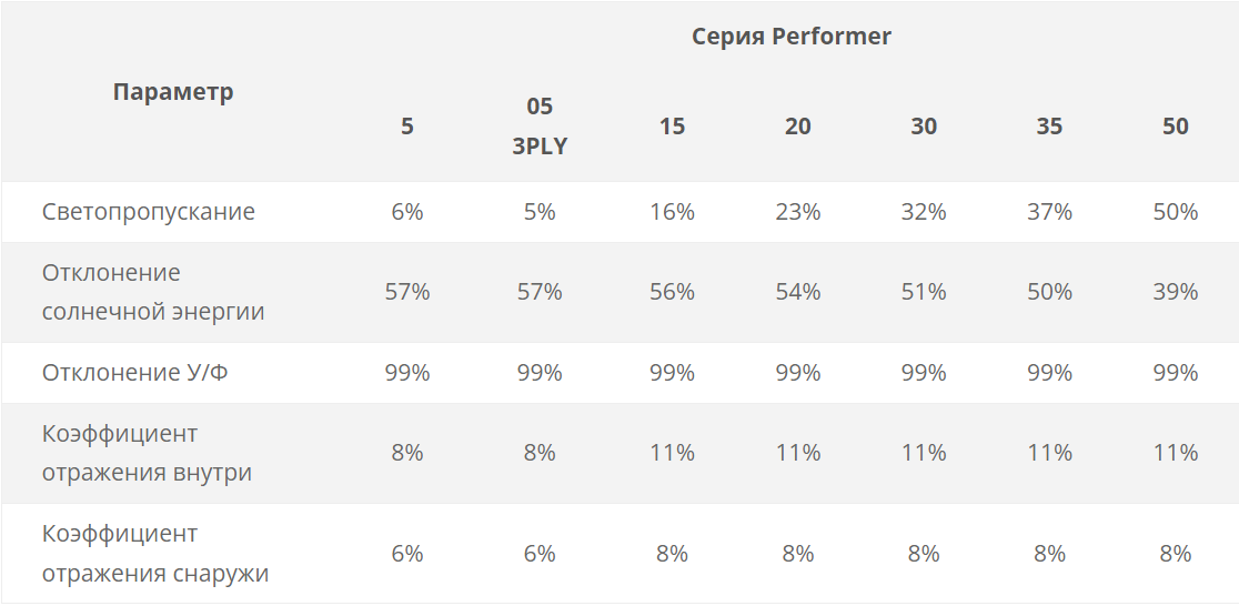 Параметры пленки ASWF PERFORMER 