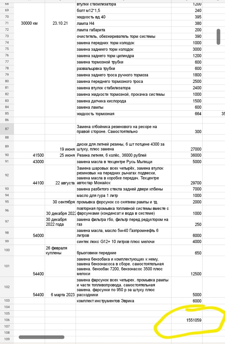 Скриншот онлайн таблицы, в которой отображается пробег, дата технического обслуживания и расходы на обслуживание.