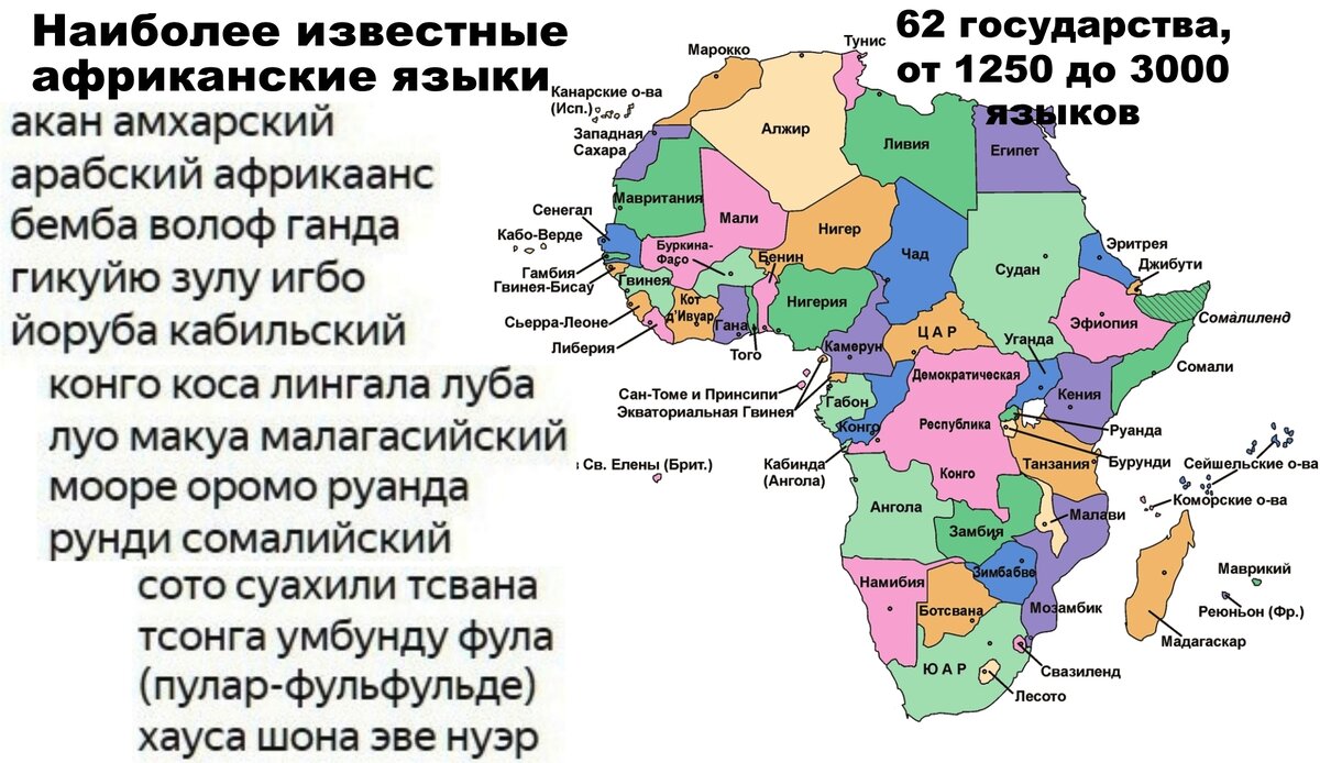Группа африканских языков 5. Африканский язык. Языки Африки. Государственные языки Африки карта. Африканский язык слова.