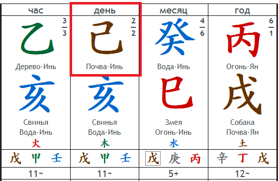 Мингли календарь бацзы