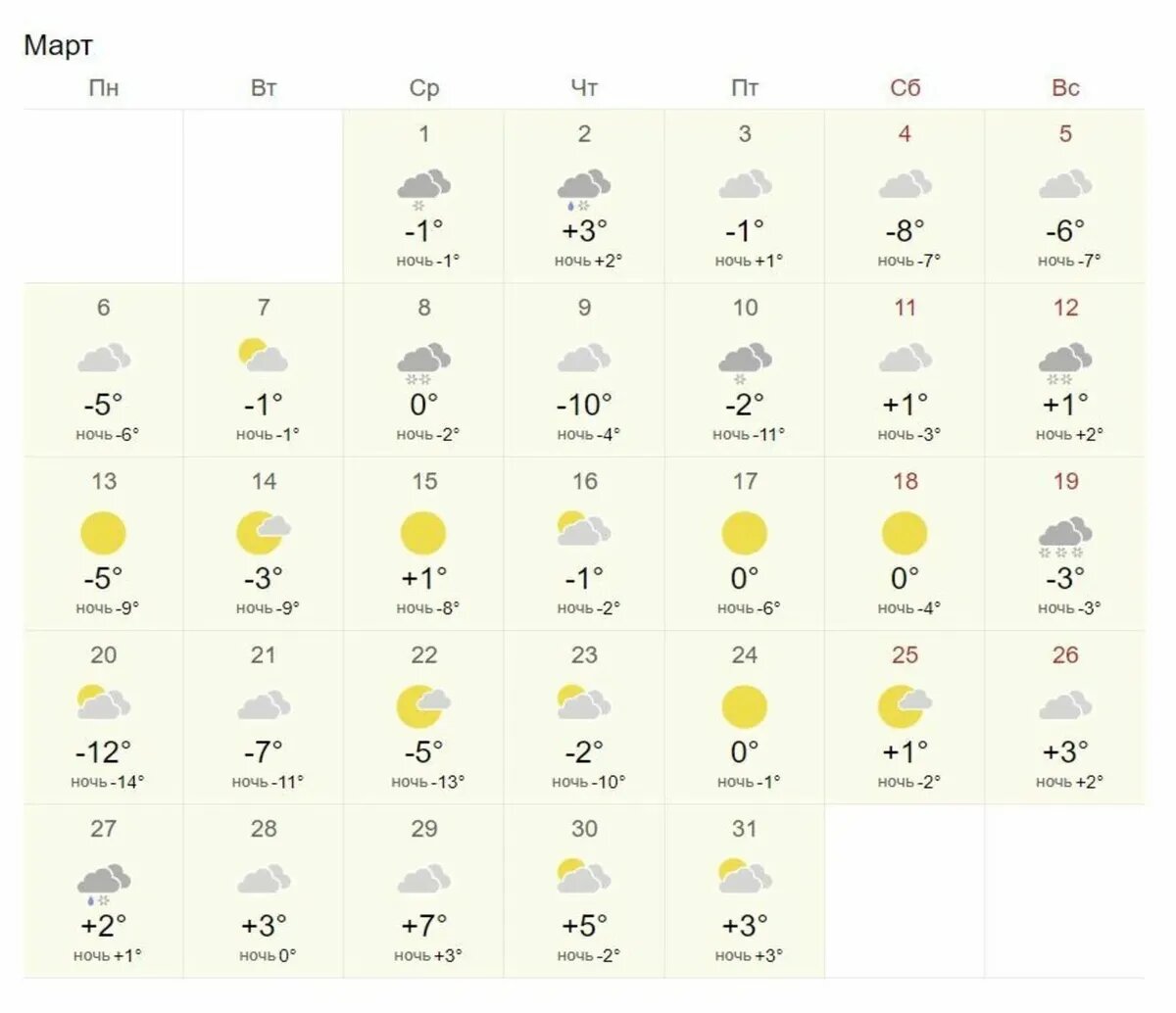 Погода в апреле 23 года. Прогноз на март. Погода. Погода на март и апрель. Прогноз погоды на март месяц.