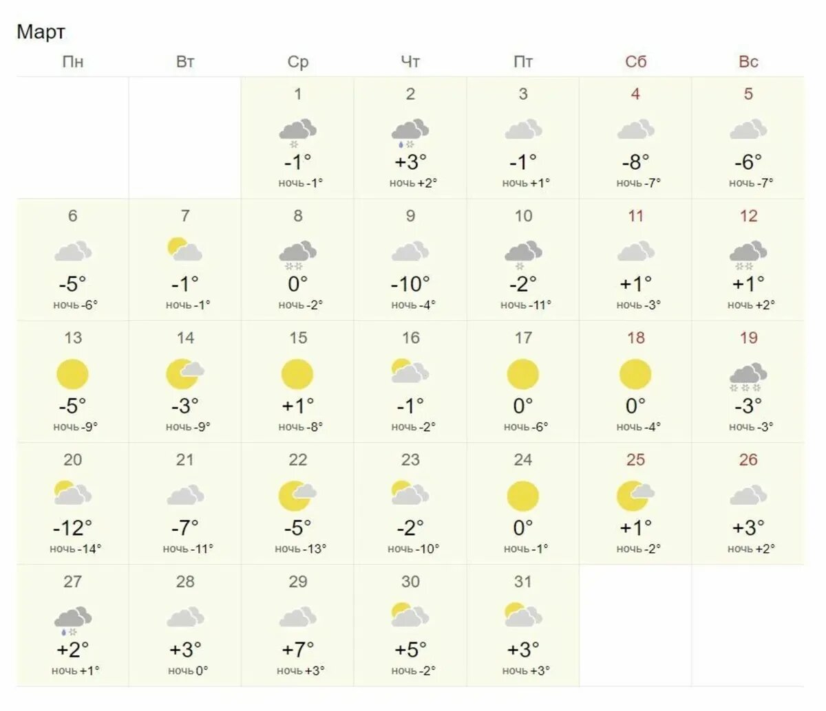 Погода на 14 дней 2023 год