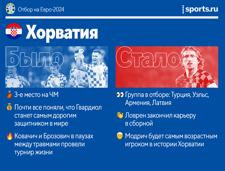 Евро 2024 список участников. Отбор на евро 2024. Евро 2024 группы. Квалификация евро 2024.