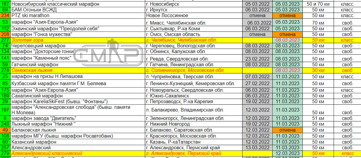 Расписание лыжные гонки 23 24