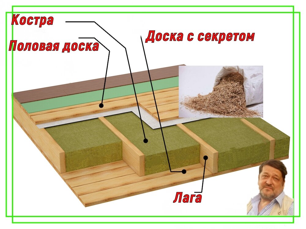 Инновационный утеплитель для стен, который подарит Вам до 50% экономии на отоплении!