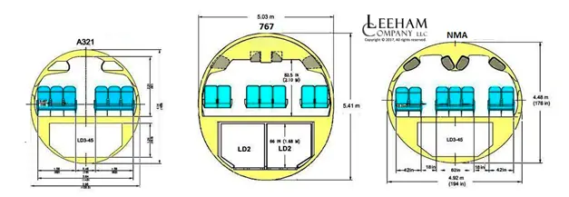 Рисунок 1. Поперечные сечения с использованием грузовых контейнеров разного размера.