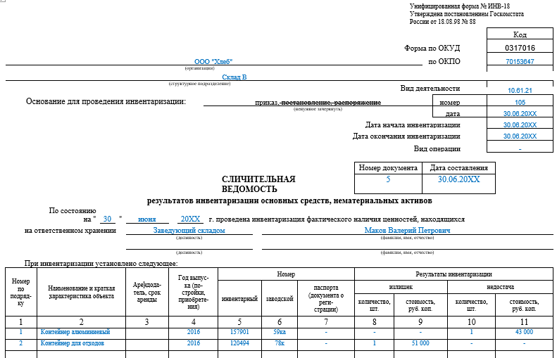 Порядок Заполнения Сличительной Ведомости (Нюансы) | Налог-Налог.