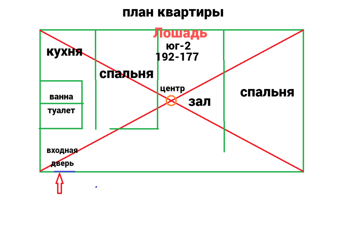 Инструкция активаций фен шуй | Мегсед | Дзен