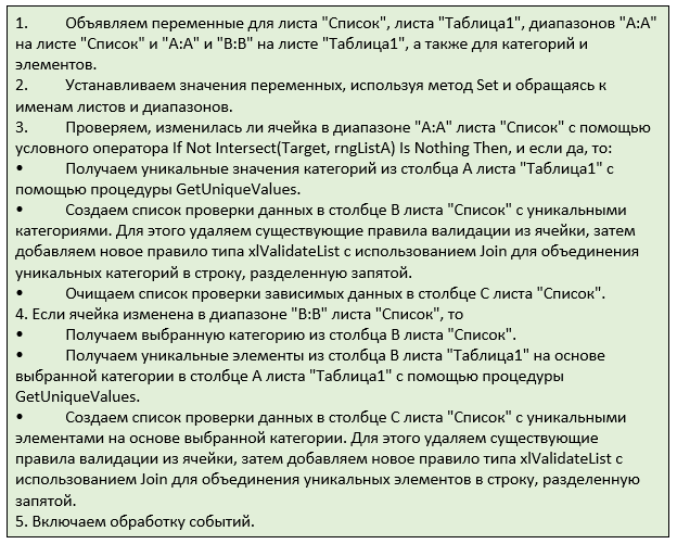 Какое явление выпадает из списка ежовщина. Связанные списки. Связанный список