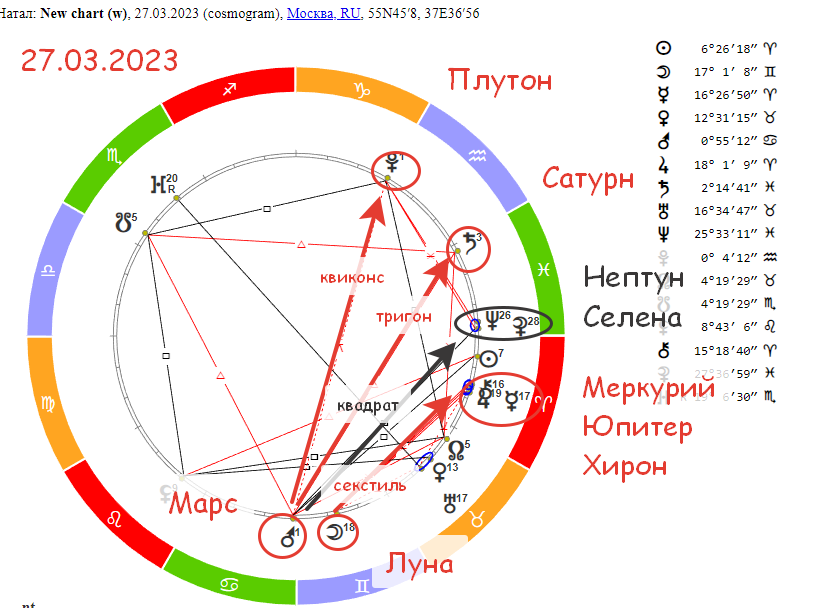 Гороскоп на 27 января