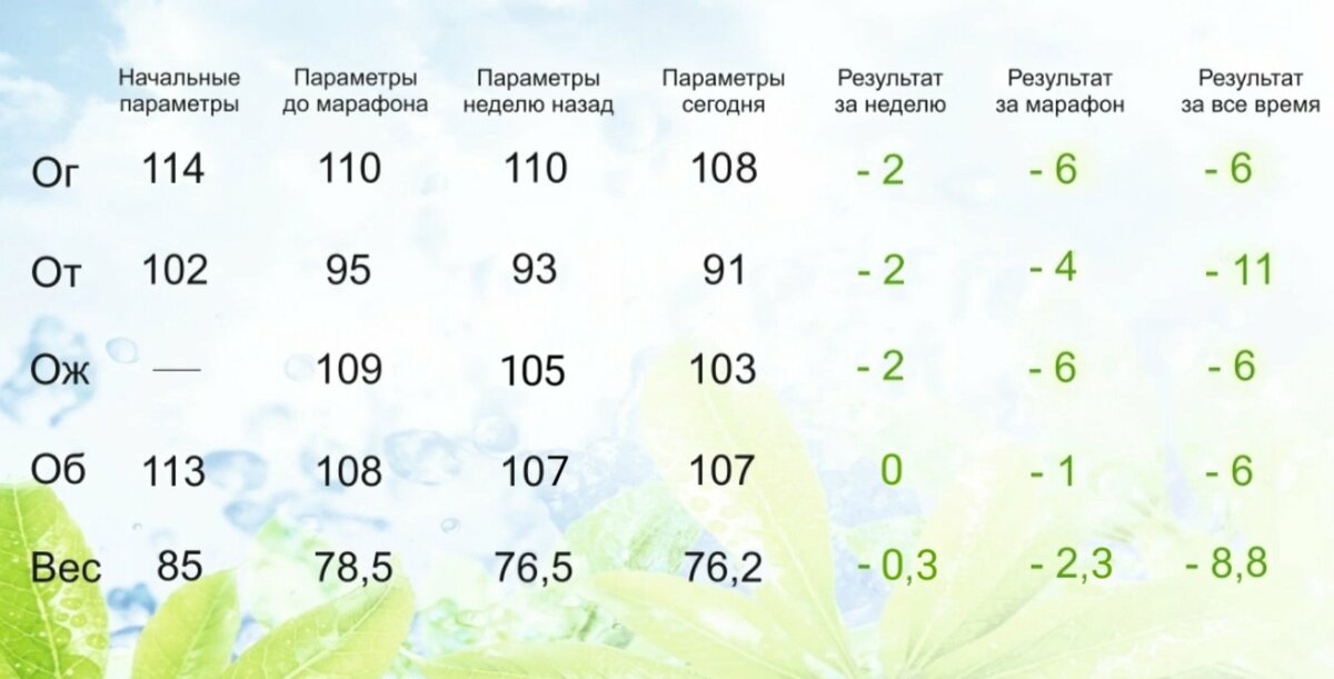 Марафон 2 недели. Марафон 2 недели